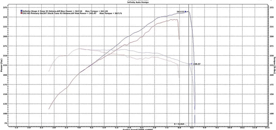 E92 M3 ECU Tune