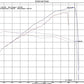 E92 M3 ECU Tune