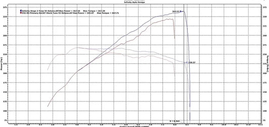 E92 M3 ECU Tune