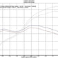 E60 M5 ECU Tune