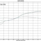 E60 M5 Carbon Intake
