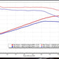Eventuri Carbon Intake System for BMW G90/G99 M5